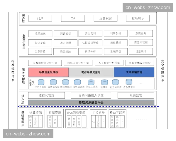 建立弹性资源池应对流量高峰 保障重大赛事期间的稳定服务